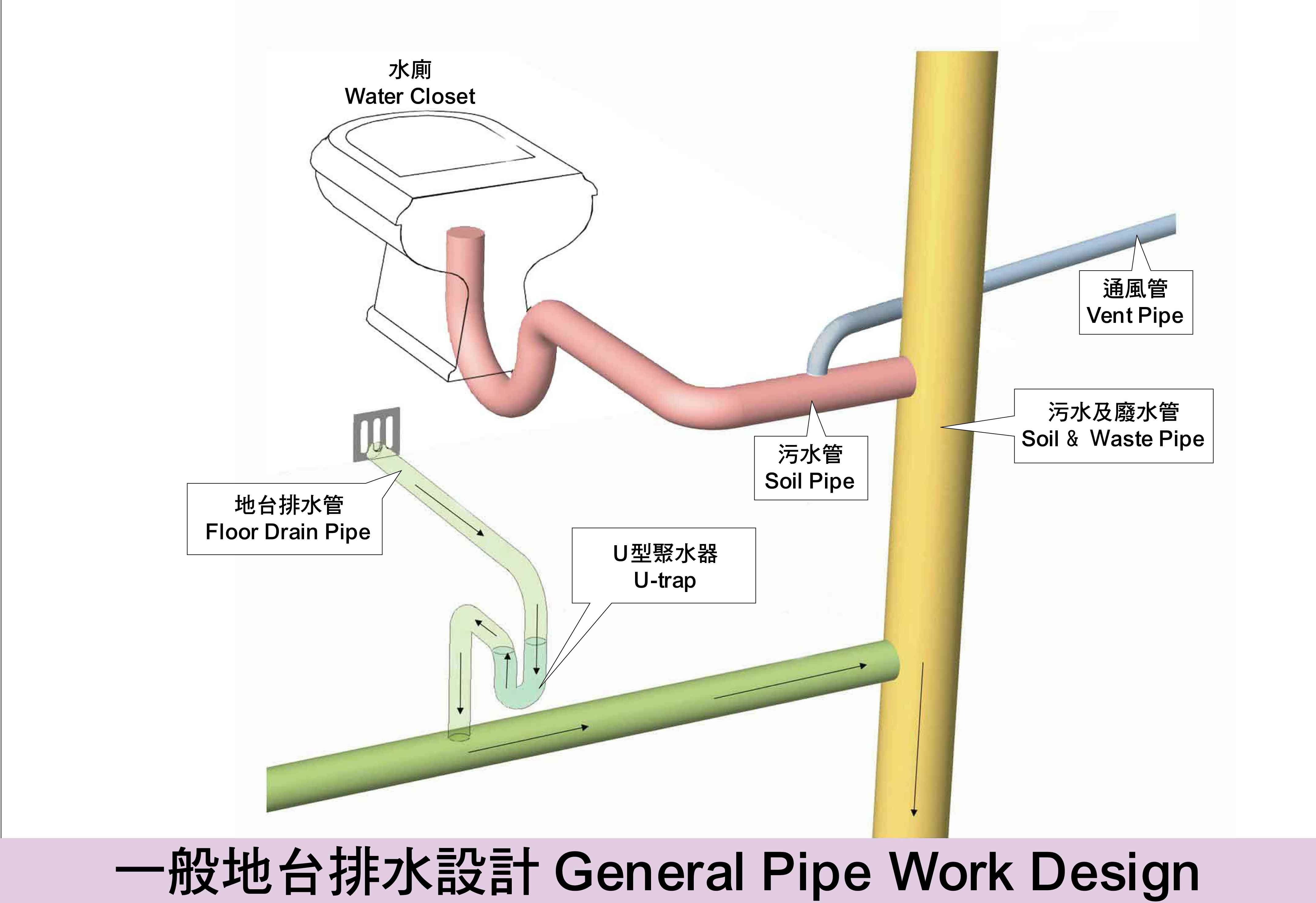 Anti Sars Drainage Improvement Designs For Ura Projects Press Releases Media Centre Urban Renewal Authority Ura