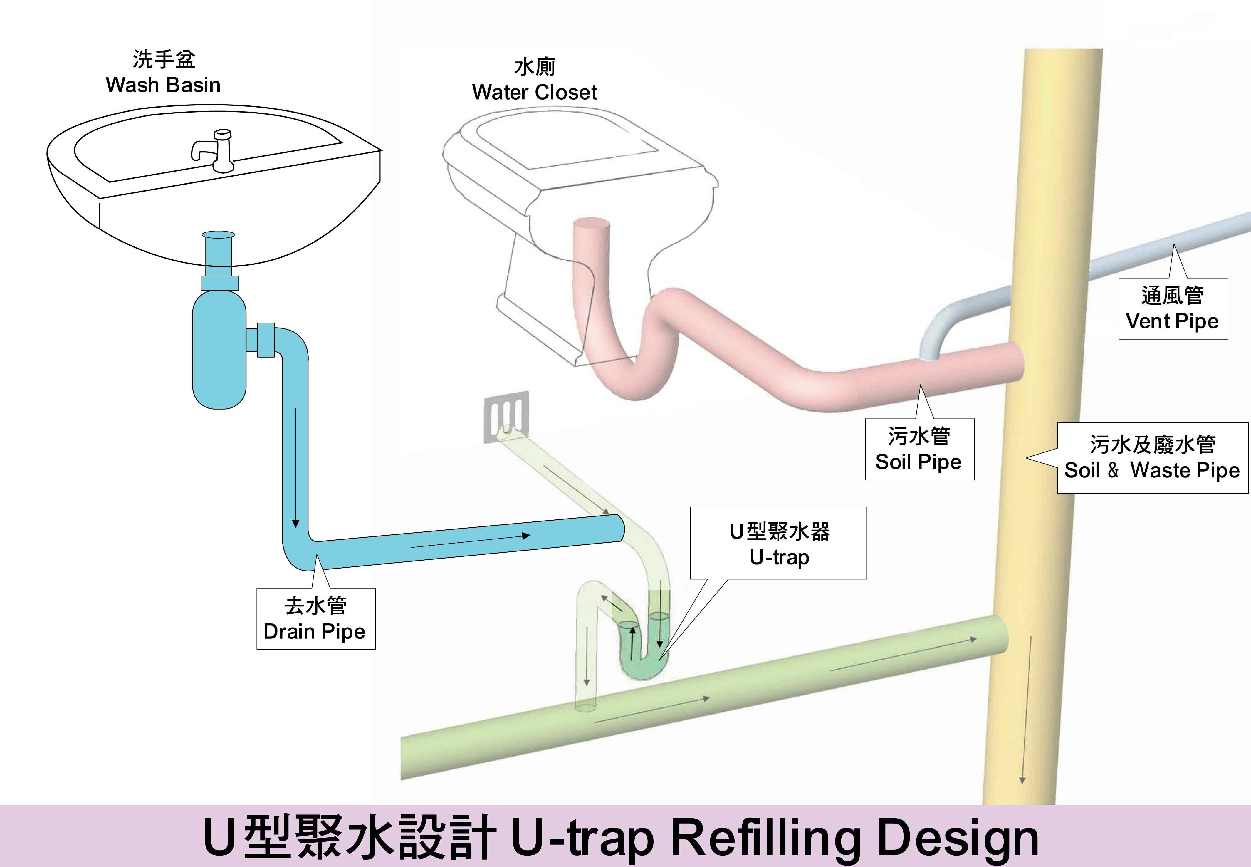 Anti Sars Drainage Improvement Designs For Ura Projects Press Releases Media Centre Urban Renewal Authority Ura