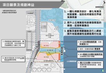Planning vision and planning gain of the two redevelopment projects in To Kwa Wan.